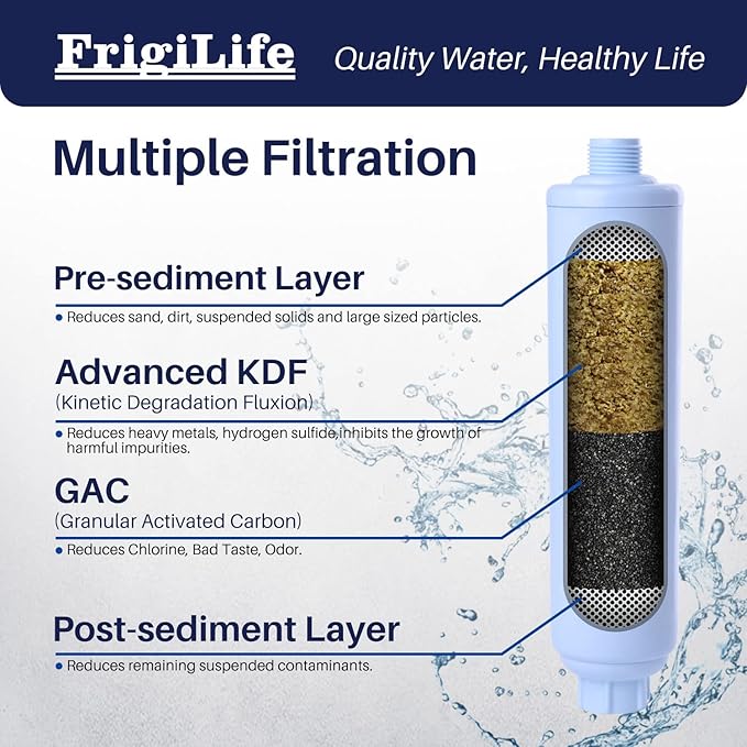 RV Inline Water Filter with Anti-Kink Hose Protector, NSF/ANSI 42 Certified, GAC & KDF Filtration, Reduces Chlorine & Odors, Fresh Clean Water for RVs, Camping, Car Washing, Gardening and Pools, 3PACK
