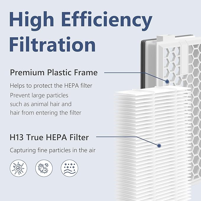 3 Packs HEPA Replacement Filters Compatible with AirClean SF-HA 50 HEPA Filter for Vacuum Model # S4, S5, S6, S8, S8000, S8999, S6000, S6999, S5000, S5999, S4000, S4999, Complete C2 & C3