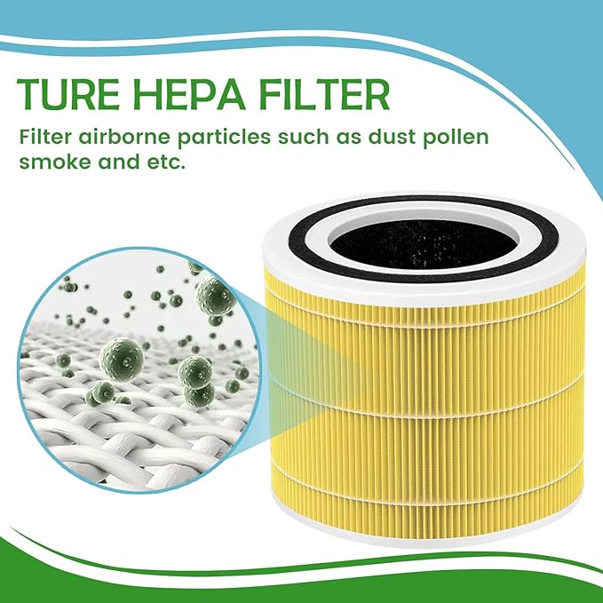 Carmerny Core 200S True HEPA Pet Replacement Filters Compatible with LEVOIT Core 200S Smart WiFi Air Cleaner Purifier, 3-Stage H13 Grade True HEPA Filter Set, Core 200S-RF, 3-Pack