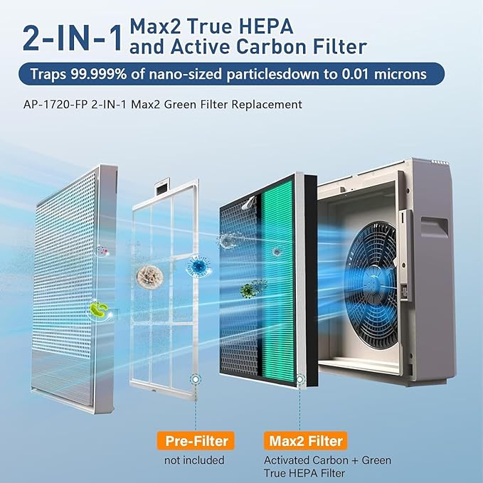 2 Pack Air Purifier Replacement Filter Compatible with Coway Airmega 250/250S Air Purifier, Max 2 Green AP 1720 FP True HEPA and Active Carbon Filter (2)