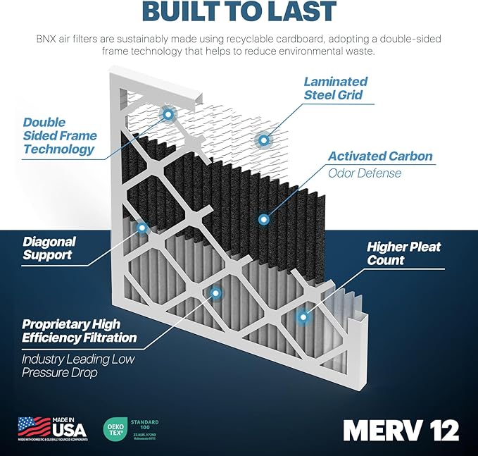 BNX TruFilter 20x25x4 (19.5’’ x 24.5’’ x 3.63‘’ Slim Fit) MERV 12 Activated Carbon Air Filter (2-Pack) - MADE IN USA - Air Conditioner Furnace Filters for Odor, Mold, Bacteria, Smoke