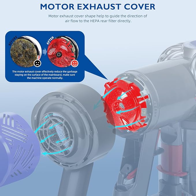 Motor Rear Cover+ HEPA Post & Pre Filter+ Exhaust Cover Replacement Compatible with Dyson V6 DC58 DC59 DC62 DC72 DC74 SV03 SV04 SV05 SV06 SV07 SV09 Vacuum Cleaner Filter Replacement