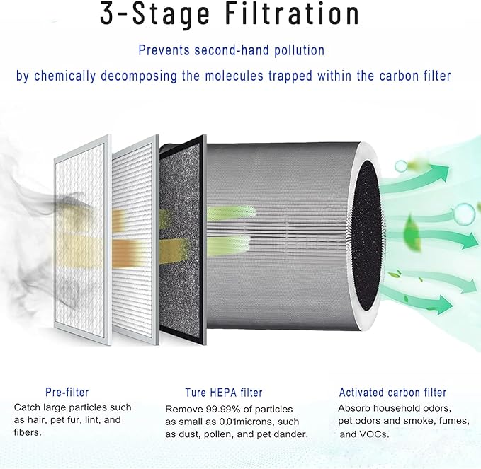C610 Replacement Filter Z for Winix C610 Air Purifier, 3 in 1 HEPA Filter with Activated Carbon & Pre-Filter, Compare to Part # 1712-0121-00, Filters 99.99% of Dust, Pollen, and Pet Dander, 2-Pack