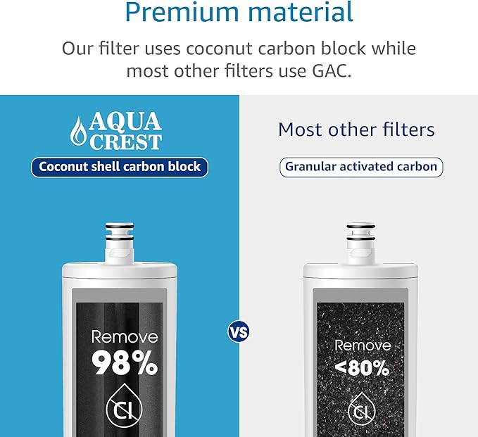 AQUACREST DW85 Under Sink Water Filter, Replacement for 3M Aqua-Pure AP-DW85, 5584408, AP-DWS700, Cuno CFS8112, CFS8812X-S, CFS8720, KOHLER K-201-NA, KOHLER K-202-NA, Model No. WF60-85