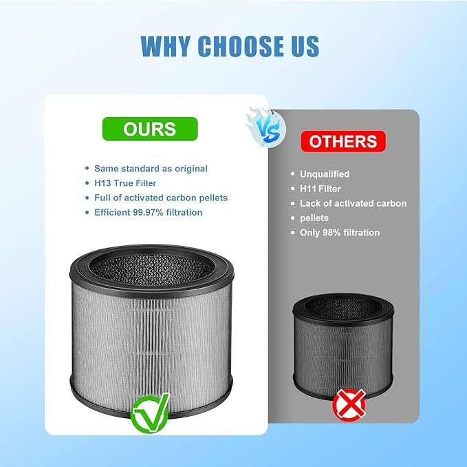 A230 Replacement Filter for Winix A230 A231 Air Pur-ifier, True High Efficiency Replacement Filter Size O 1712-0100-00, 3-in-1 Grade True 2 Pack