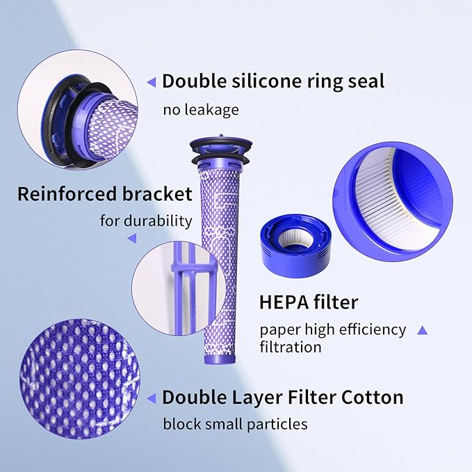 4 Pack Vacuum Filter Replacement and Motor Cover Upgrade Kit Compatible with Dyson V7, V8 Animal, SV10 Cordless Vacuum Cleaners, 2 Pre-Filters, 1 Post-Filter, 1 Motor Rear Cover