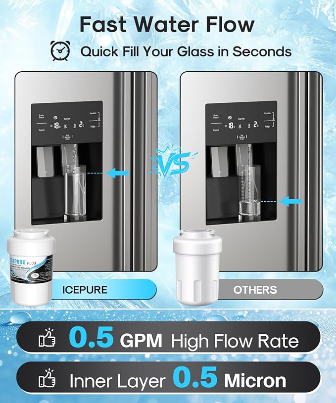 ICEPURE PLUS RWF0600B NSF/ANSI 53 & 42 Certified Refrigerator Water Filter, Remove Lead, Replacement for GE MWF, MWFINT, MWFA, HDX FMG-1, Kenmore 46-9991, GSE25GSHECSS, WFC1201, PC75009, 2PACK