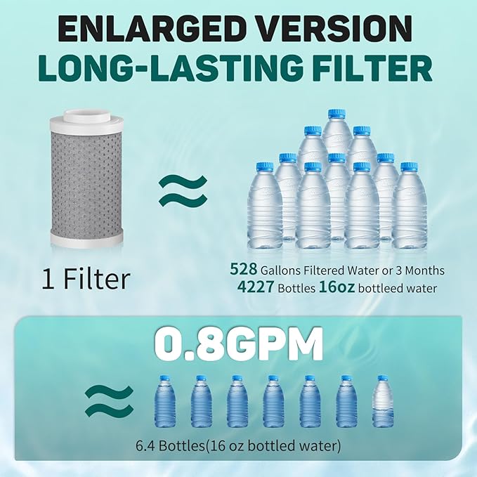 CECEFIN 720 Swivel Sink-Faucet Water-Filter - 22 Adapters Fit Most Bathroom/Pull Out Kitchen/RV Faucets, Tap Mount Water Filtration, Carbon Purifier Reduces 99% Chlorine, Last 528 Gallons Water