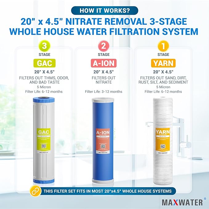 Max Water 3 Stage Whole House Water Filter System Nitrate Removal - 20" x 4.5" Wound Sediment + Anion Resin Nitrate Reduction + GAC - 1" Inlet/Outlet
