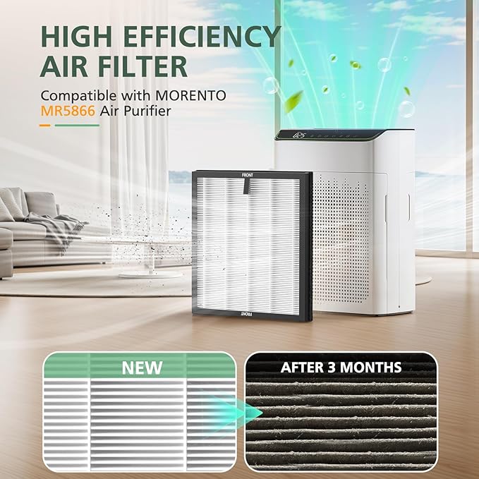 4 Pack MR5866 Filter Compatible with MORENTO MR5866 Air Purifiers, MR5866 HEPA Replacement Filter for 99.97% Air Pollutants, Odor and Smoke, Original Version White