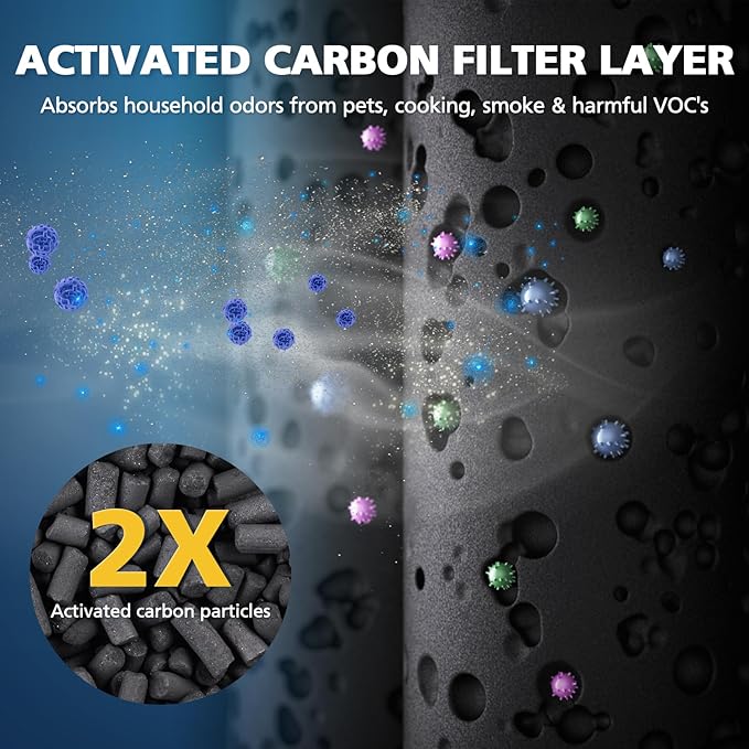 MK04 Filter Compatible with AROEVE MK04 Air Purifier Replacement 4-Layer HEPA Filter for Dust Pet Dander Smoke Pollen for Home and Office Up to 1095 Sq.Ft, MK-04LX MG04JH - Standard Version, 2 Pack