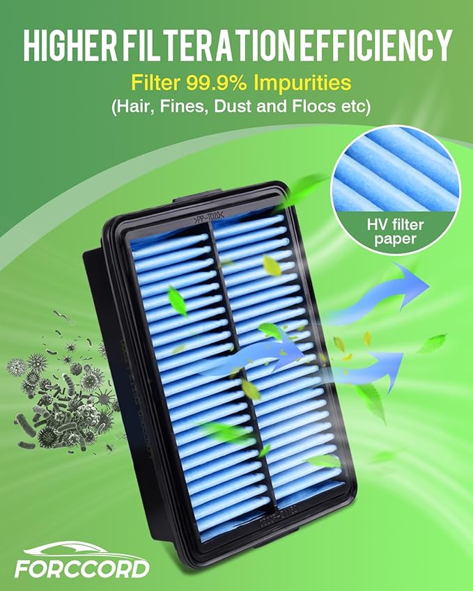 2-Pack Engine Air Filter Fits for 2020-17 Hyundai Elantra, 2023-18 Kona, 2020-18 Elantra GT, 2021-19 Veloster, 2024-19 Kia Forte, 2026-20 Kia Soul Replacement 28113-F2 Car Accessories