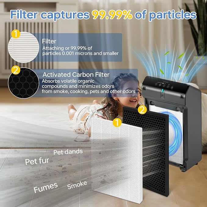 5510 5520 Filter Q Replacement for Winix 5510 5520 Plasmawave Air Purifier,# Filter 1712-0123-00 with Carbon, 1P Middle & 1P Carbon Filters