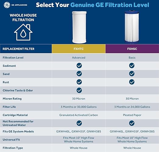 GE Whole House Water Filtration System, Reduces Sediment, Rust & More, Install Kit & Accessories Included, Replace Filters (FXHTC, FXHSC) Every 3 Months, GXWH40L