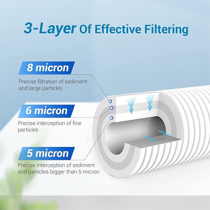 AQUA CREST AP810 Whole House Water Filter Replacement for 3M® Aqua-Pure AP810, AP801, AP811, Whirlpool® WHKF-GD25BB, WHKF-DWHBB, 5 Micron, 10" x 4.5", Well & Tap Water Filter, Pack of 2