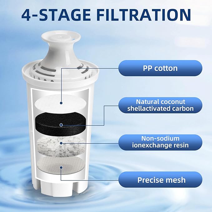 Water Filter Replacement for Brita Standard Pitchers, 10 Packs Water Filters for Britta OB03, Classic 35557, Mavea 107007 by APPLIANCEMATES