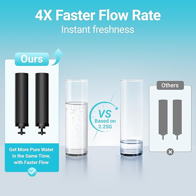 AQUA CREST NSF/ANSI 42&372 Certified Water Filter, Replacement for Berkey® Gravity Water Filter System, Berkey® Black Purification Elements, Pack of 2