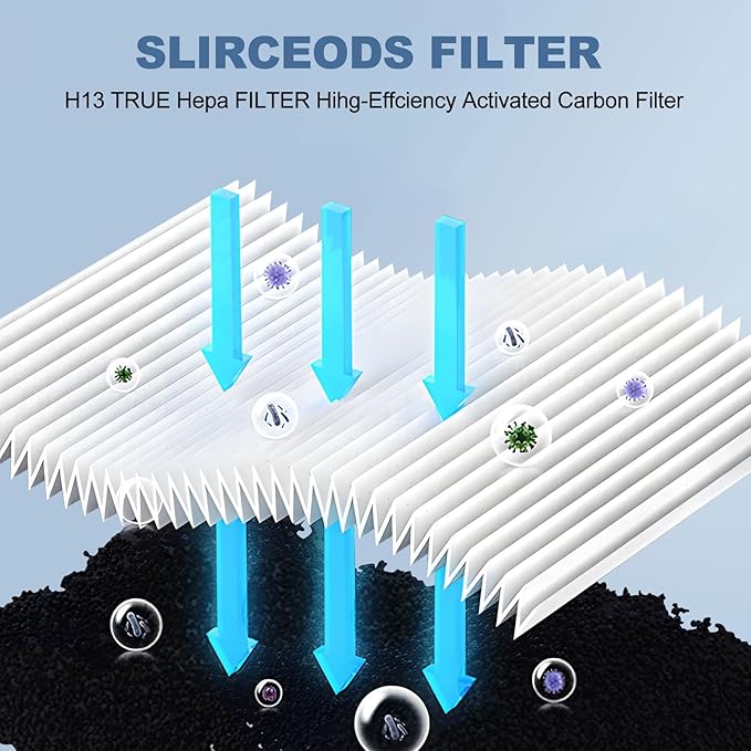 Replacement True HEPA Filter Kit Compatible with Honeywell 24000 50250-S, Kaz 50255 50255-HD H13 Activated carbon Pre-Filter Air Clean Dust VOCs(1HEPA + 2 Pre-Filter)
