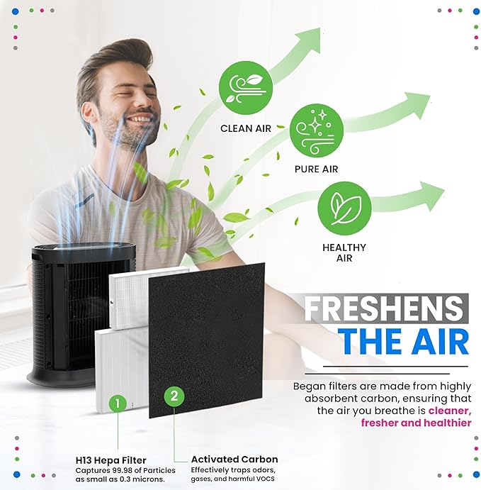 Bagean HPA300 Filter R Compatible with Honeywell Air Purifier Filter Replacement - HRF R3 A Fits HPA5300B - H13 True HEPA with Carbon Filters 99.98% Particles & Purifies Air (3 HEPA + 4 Carbon)