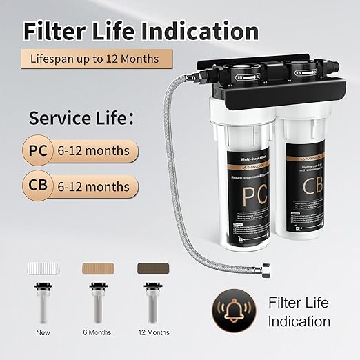 WINGSOL Under Sink Water Filter System, 2-Stage Deep Filtration, Reduce Heavy Metals/Chlorine/PFAS/Odor/Sediment, NSF/ANSI 42&53 Improve Taste, Life Indication Mineral pH+ Under Sink Water Filter