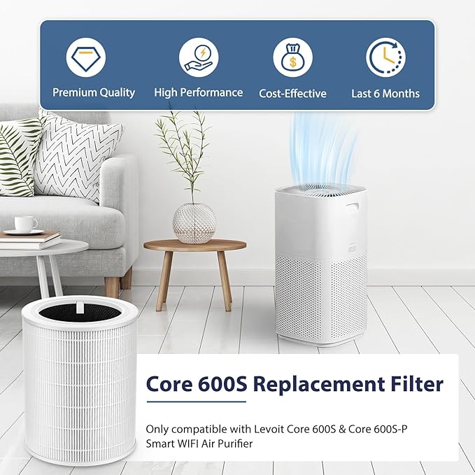 Core 600S Replacement Filter for LEVOIT Core 600S & Core 600S-P Air Purifier,Core 600S-RF Replacement Filter for Home Large Room, 2 Pack, White