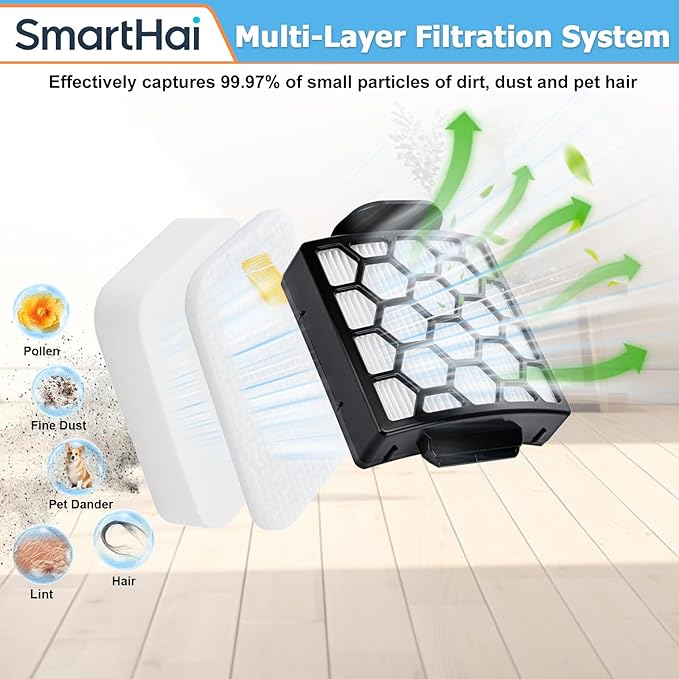 ZU102 Vacuum Filters & Odor Neutralizer Cartridges Kit Compatible with Shark ZU102 ZU100 Rotator Pet Upright Vacuum, Parts # 1238FT60 & 1239FT60 & 1541FC3000