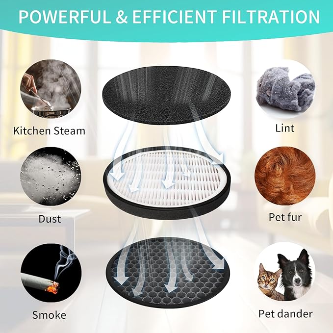 LV-H132 Replacement Filter Compatible for LEVOIT LV-H132 Air Filter, Activated Carbon Filter,Part LV-H132-RF,2 Pack