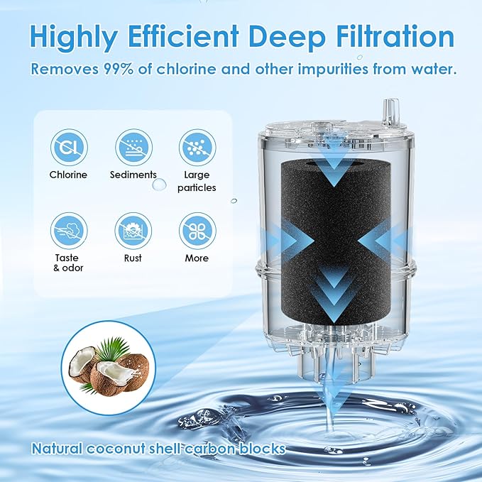 Faucet Water Filter Replacement Fit for All PUR, for PUR Plus Faucet Filtration Systems, NSF Certified Water Filter Compatible with Pur RF-9999, 3 Pack