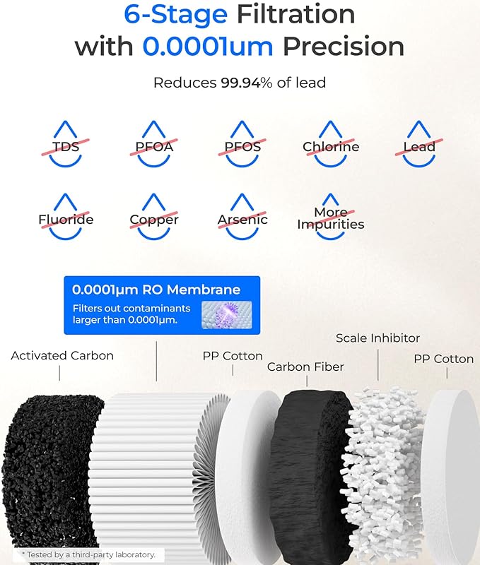 Waterdrop C1H Countertop Reverse Osmosis System, NSF/ANSI 58 & 372 Certified, 6 Stage Instant Hot RO Water Filter, No Installation Required, 3:1 Pure to Drain, Glass Bottle Included