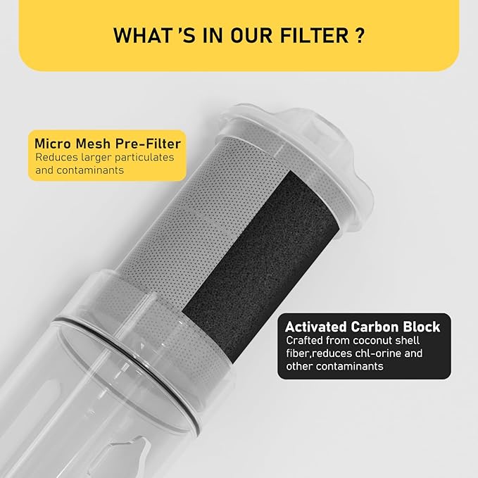 Faucet Water Filter Replacement Cartridge Bundle Compatible with All Canopy Faucet 2 Pack