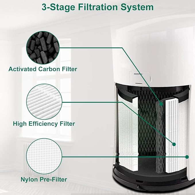 1 Pack LV-H133 Replacement Filter Compatible with LEVOIT LV-H133, NXBHG 3 in 1 and Activated Carbon Filter, Part No. LV-H133-RF