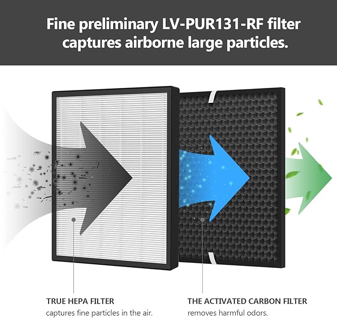 2-Pack LV-PUR131 Replacement Filter Compatible with LEVOIT LV-PUR131 and LV-PUR131s, LV-PUR131-RF Air Purifiers