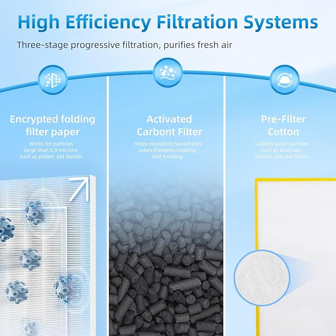 HR900 Filter Replacement Kit Compatible with Winix HR900 Ultimate Pet Air Purifier,Part # 1712-0093-00 and 1712-0094-00, 2 Set