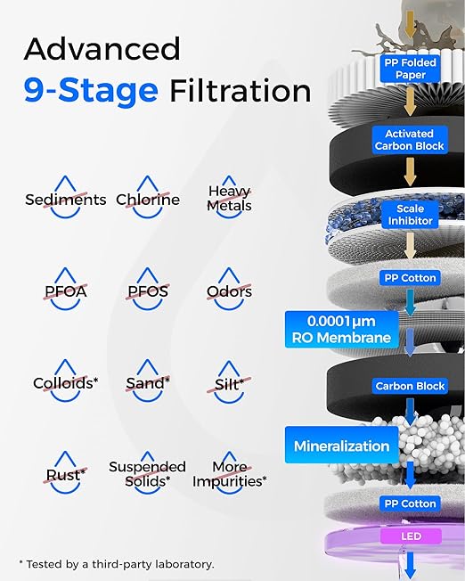 Waterdrop T3-M Remineralization Reverse Osmosis Water Filter, NSF/ANSI 372 Certified, 9-Stage Undersink RO System, 450 GPD Tankless RO Water Filtration System, 2:1 Pure to Drain, Plug-in Required
