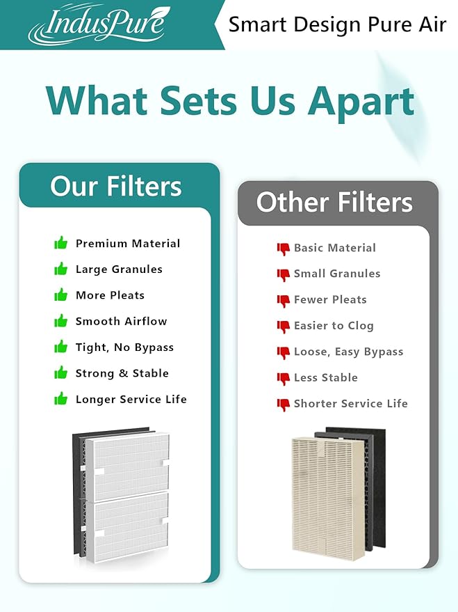 HPA5200B Replacement Filter Compatible with Honeywell HPA 5200B HPA5220 HPA5250 HPA3200 Air Purifiers, 2 Premium Filter, 2 S Carbon and 4 A Pre-Filters, Part # HRF-R HRFSC1 HRF-ARVP200 HRF-A200