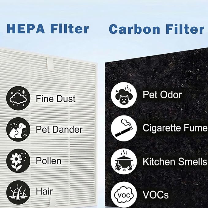 AP-1512HH Replacement Filter Compatible with Coway Airmega Filter Replacement AP-1512HH and 200M, AP-1512HH-FP, AP-1518R, AP-1519P, 4 High Efficiency Filter and 4 Carbon Pre-Filters