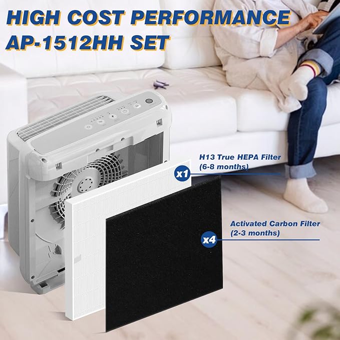 Improvedhand AP-1512HH Replacement Filter for Coway Airmega Purifier AP-1512HH-FP AP-1518R AP-1519P, 1 Pcs High-Efficiency Materials Main Filter & 3 Pcs Activated Carbon Filter, Replace Part#3304899