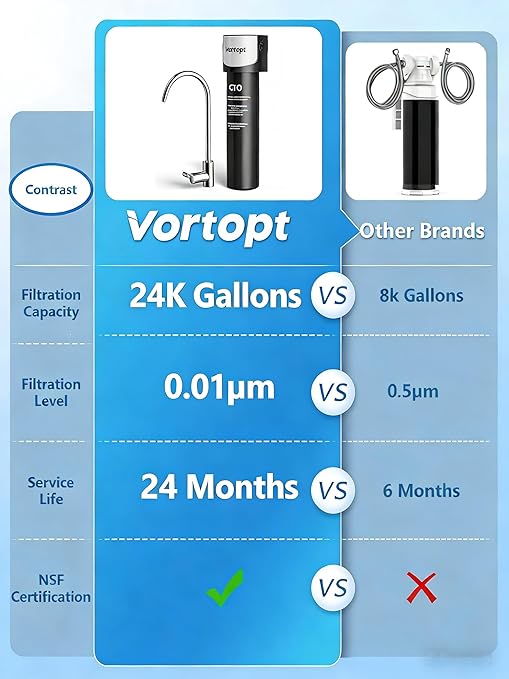 Vortopt Q5-UF Under Sink Water Filter System – 0.01μm Ultrafiltration, 24,000-Gallon Capacity, Reduces PFAS, Lead & Chlorine, Under-Counter Water Purifier