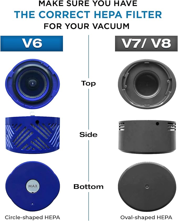 VEVA 6-Pack Premium Vacuum Filters Set - Compatible with Dyson V6 Absolute Vacuums, Part # 965661 & 966741-3 Pre-Filters & 3 HEPA Filters for Enhanced Air Quality & Suction Performance