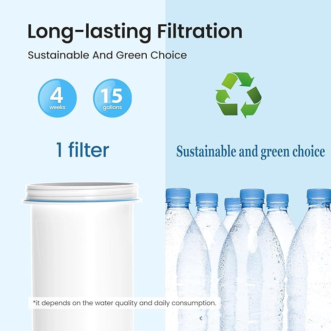 Water Filter Replacement for zero Pitchers and Dispenser,fit for ZR-001 ZR-004 ZP-006 ZR-017 ZS-008 Filters, Multi-Stage Filter System Reduce Lead, Chromium, PFOA/PFOS and TDS, 12pack,by Cobectal