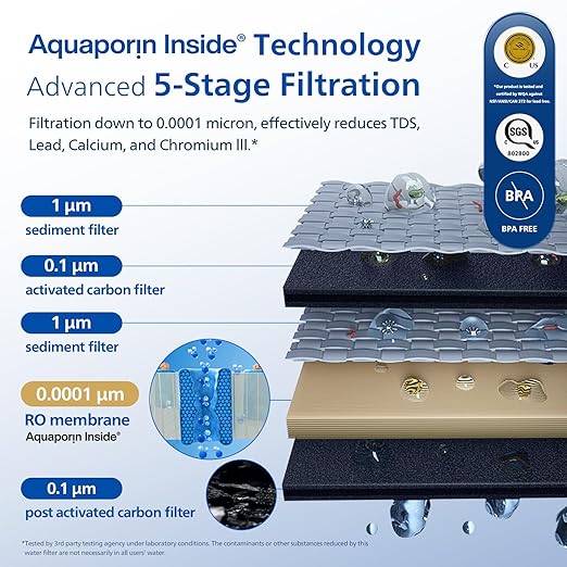 PHILIPS Reverse Osmosis Water Filter Countertop,NSF/ANSI 372 Certified,5 Stage RO Water Filtration System,Installation-Free, Self-Cleaning Water Purifier with Aquaporin Tech,Compact for Office Home