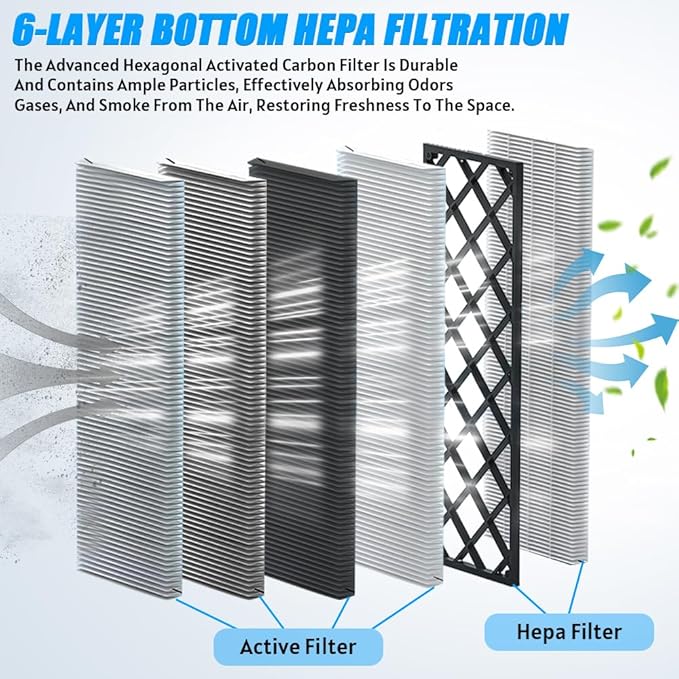 HEPA Air Intake Cabin Filter for Tesla Model Y 2020-2026 with Activated Carbon Air Intake Filter Replacement for Model Y Accessories-6 Pack White