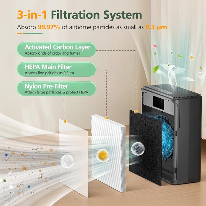 P280 P260 Filter Replacement, for TPLMB/YARIKI P280 Air Purifier, for AIUZLK P260 Air Purifier, 3-Stage Filtration (4 Pack)