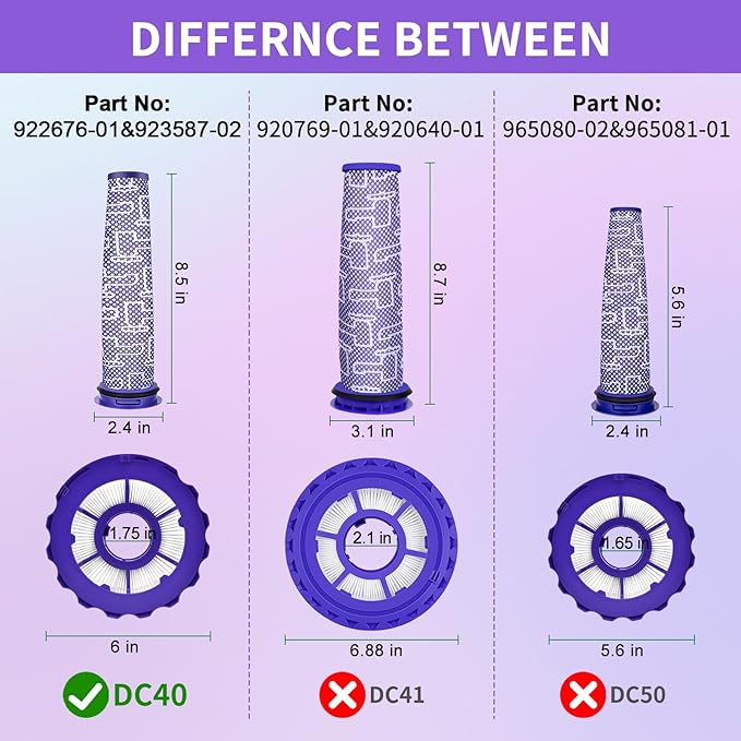 Filter Kits Compatible with Dyson DC40 UP16 UP19, 2 Post-Motor Filters & 2 Pre-Motor Filters for Light/Slim Ball Animal, Multi Floor, Origin, Total Clean Vacuum, Compare to Parts 923587-02 & 922676-01