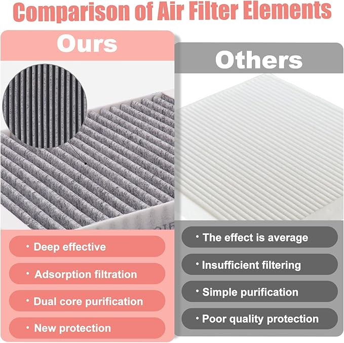 Cabin Engine Air Filter for Nissan Maxima (2016-2023),Murano (2015-2024),Pathfinder (2013-2020),Infiniti Qx60 3.5L V6 (2014-2020)