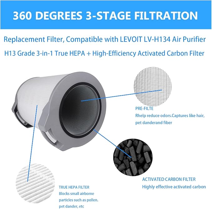 LV-H134 Filter Replacement for LEVOIT LV-H134 Air Purifiers, 3-in-1 H13 H-EPA Activated Carbon Premium Filter used for Office bedroom living room kitchen or office