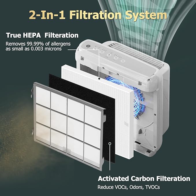 Improvedhand AP-1512HH Replacement Filter for Coway Airmega Purifier AP-1512HH-FP AP-1518R AP-1519P, 3 Pack True Great High-Efficiency Materials Main Filter, Replace Part # 3304899
