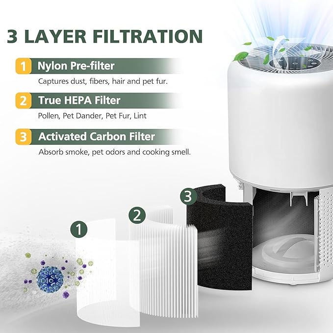 Core 400S Replacement Filter, 3-in-1 H13 True HEPA, Compatible with LEVOIT Core 400S Air Purifier
