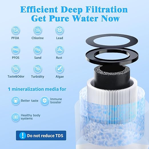 Vortopt Under Sink Water Filter Replacement, 10000 Gallon & 14" Space Saving, NSF/ANSI 42 Certified, Reduces Chlorine & Lead, Black-Q1
