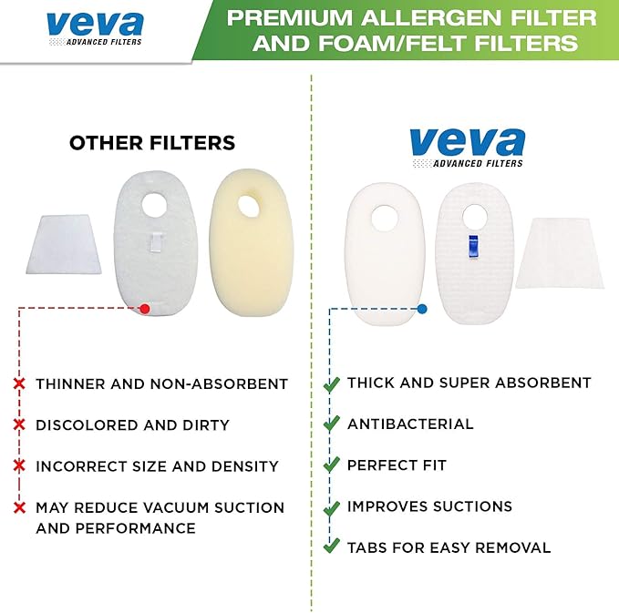 VEVA Premium Vacuum Filter Set with 6 Allergen, 6 Foam, 6 Felt Filters for Shark Rocket Vacuums Model HV319Q, 320, 321, 322, 324, 325 and UV330, 422